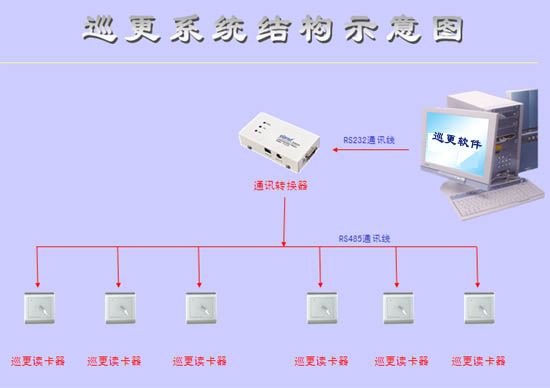 在線巡更系統介紹