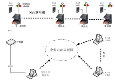 聯網示意圖