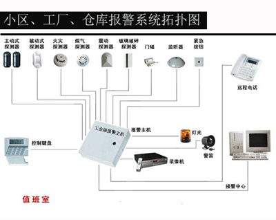 工廠、小區(qū)、倉(cāng)庫(kù)防盜報(bào)警系統(tǒng)安裝