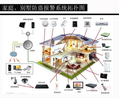 家庭防盜、別墅防盜報(bào)警系統(tǒng)安裝