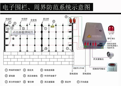 電子圍欄安裝、周界防范系統(tǒng)安裝